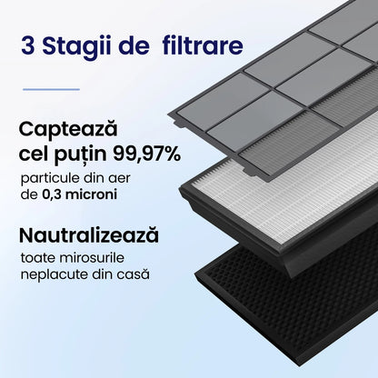 Filtru purificator de aer LEVOIT Vital 100S, Original, 3 în 1, Pre-filtru lavabil, True HEPA, Carbon Activ cu eficiență ridicată