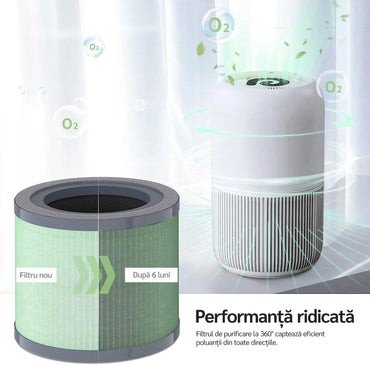 Filtru purificator de aer EVOAIR Yuvo / YuvoSpin, Original, 3 în 1, Pre-filtru, True HEPA, Carbon Activ, Verde