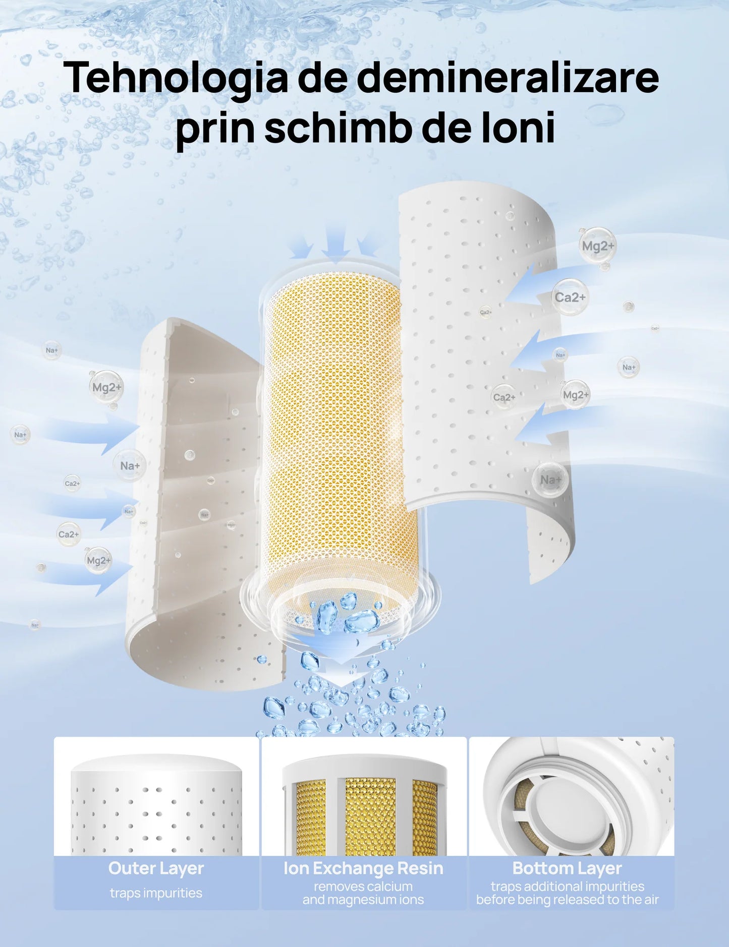 Filtru umidificator de aer DREO HPA017 - Set 3 bucăți