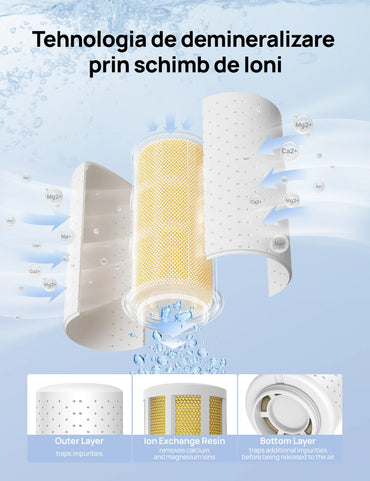 Filtru umidificator de aer DREO HPA017 - Set 3 bucăți