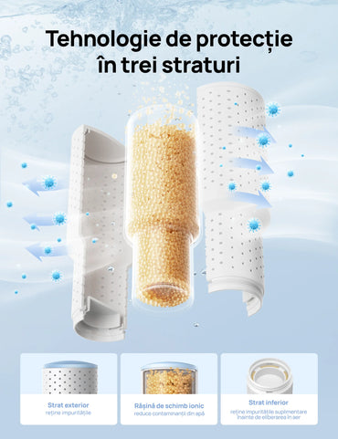 Filtru umidificator de aer DREO HPA020 - Set 3 bucăți