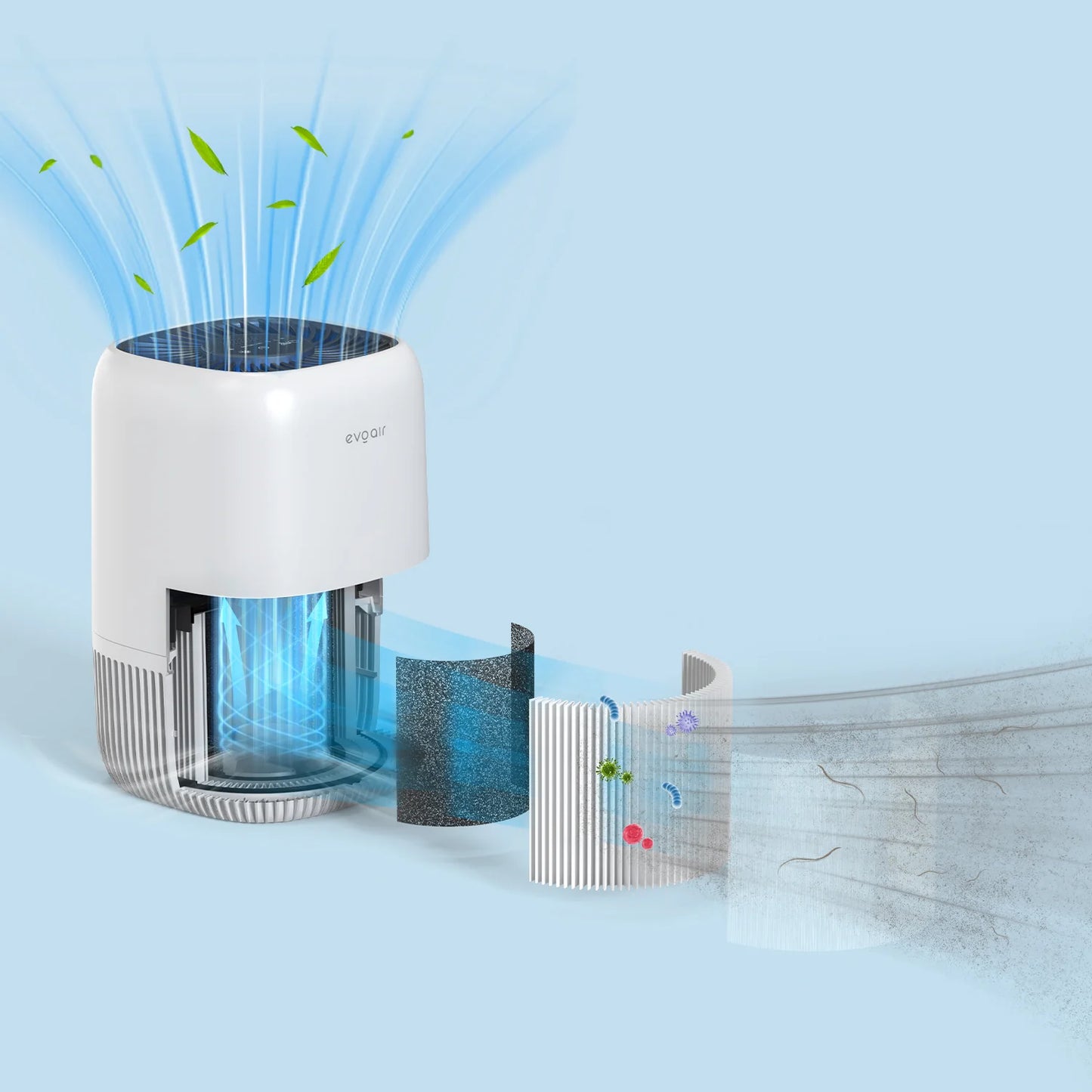 Purificator de aer EVOAIR Nuvia, Filtru 3 în 1 True HEPA, Carbon Activ, 3 Viteze, Mod Noapte, Aromaterapie, Lumină Ambientală, Timer, Indicator Murdărie Filtru, Alb