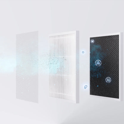 Filtru purificator de aer EVOAIR Homi P300, Original, 3 în 1, Pre-filtru, True HEPA, Carbon Activ