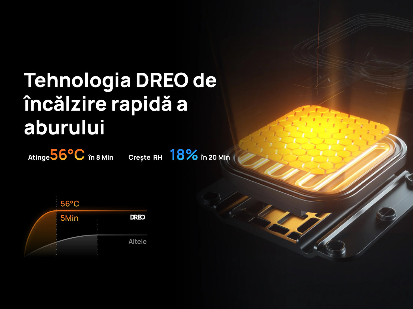 Umidificator de aer Smart DREO 813S, Funcție AUTO, Funcție încălzire, 3 Trepte Umidificare, Duză de ceață, Aromaterapie, Rezervor 6L, Autonomie 60 ore, Negru